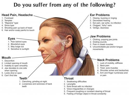 TMJ Symptoms TMJ-Treatment-Diagram-Symptoms